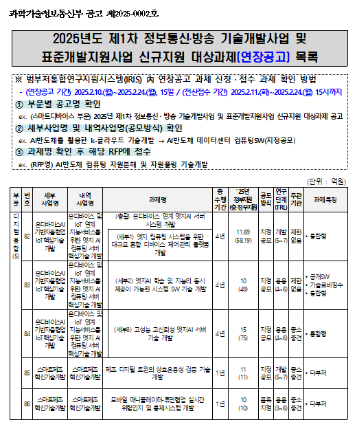 2025년도 제1차 정보통신방송 기술개발사업 및 표준개발사업 신규지원 대상과제(연장공고) 목록.png